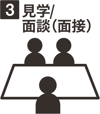 ③見学/面談（面接